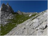 Pecol - Špik nad Nosom / Foronon del Buinz